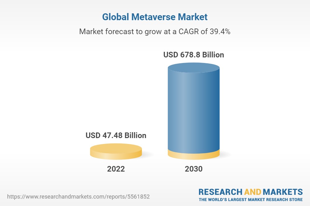 global-market-metaverse-research-1