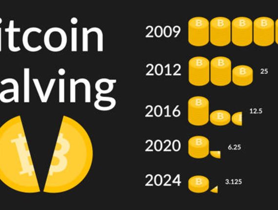 Bitcoin Halving ปี 2024 เหตุการณ์ที่นักลงทุนคริปโตต่างรอคอยกัน